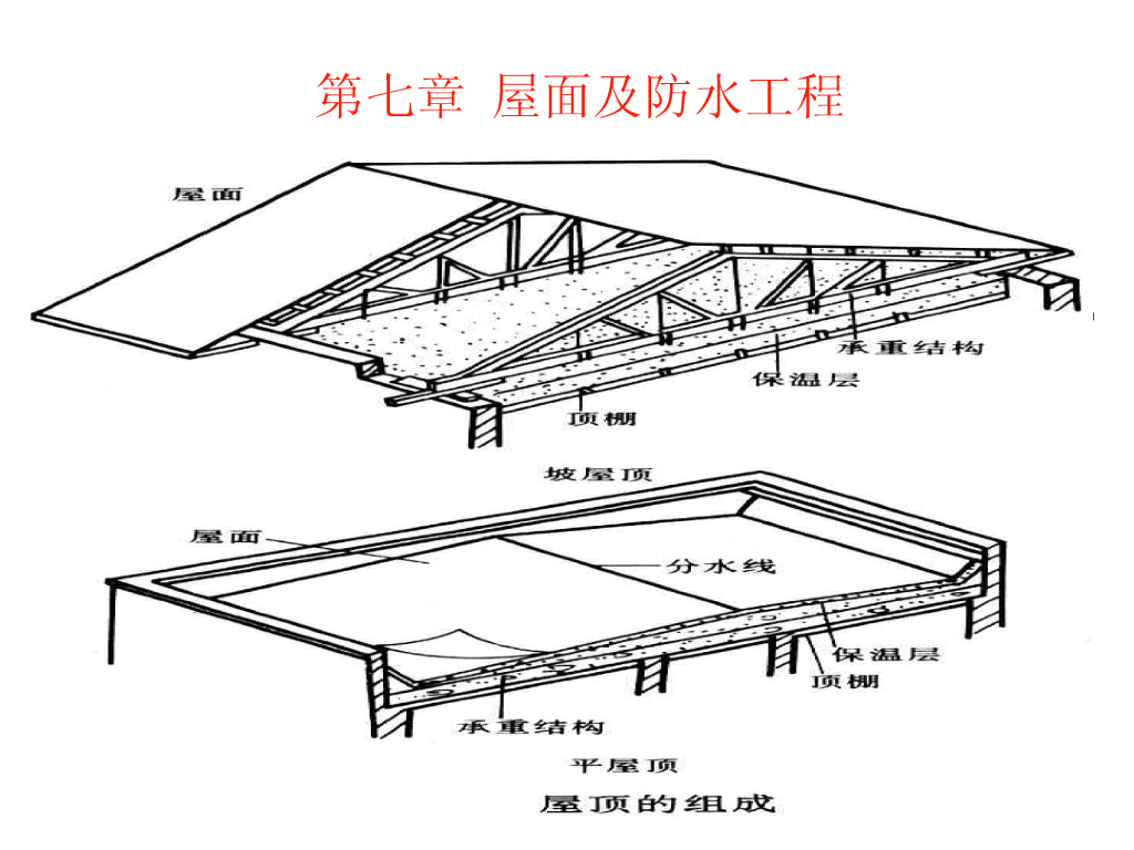 屋面及防水工程计量计价课件