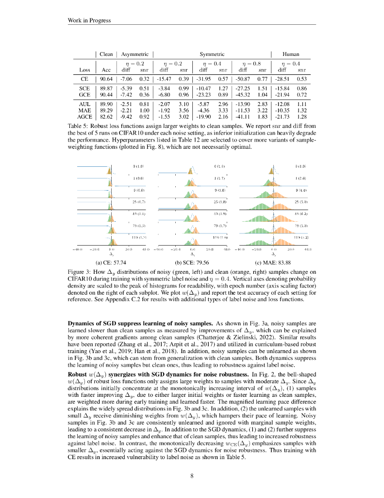 稳健损失函数的课程视角（英文版）_第8页
