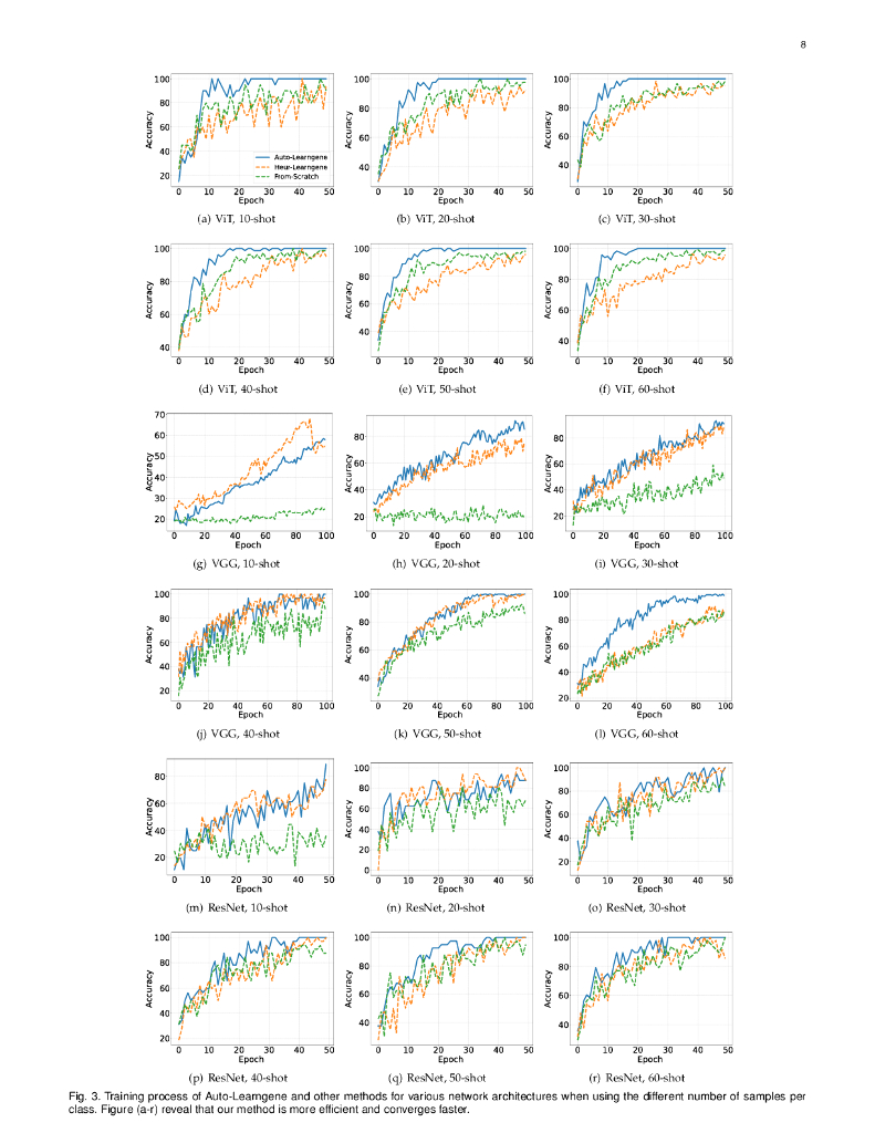 Learngene：从祖先模型继承压缩知识到后代模型（英文版）_第8页