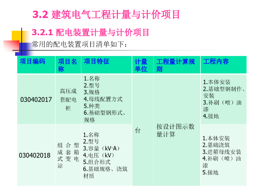 建筑电气工程计量与计价项目课件PPT
