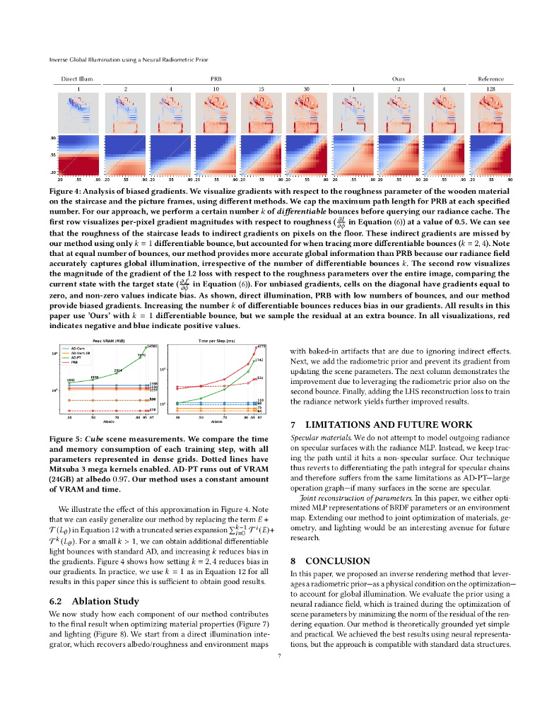 使用神经辐射先验的全局反照率反演（英文版）_第7页