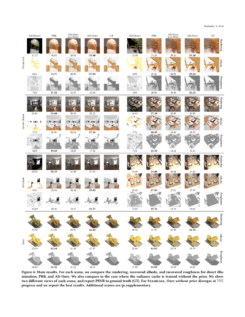使用神经辐射先验的全局反照率反演（英文版）_第8页