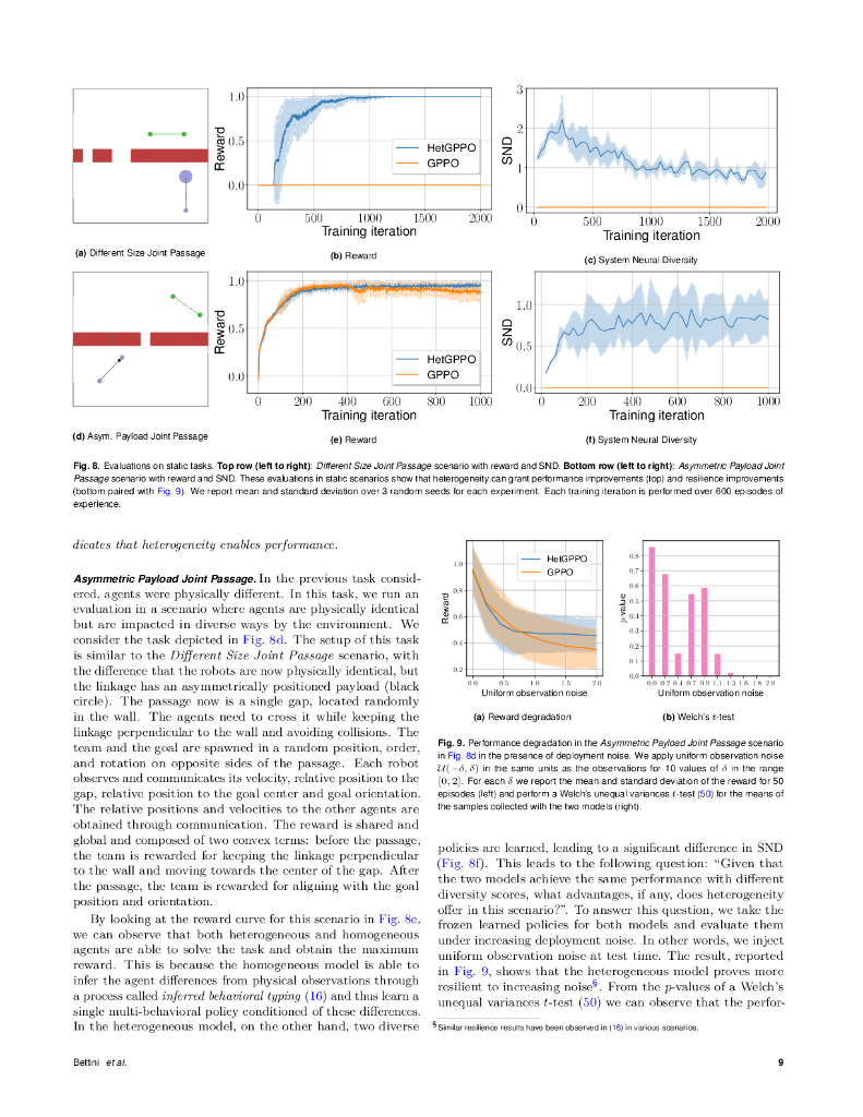 系统神经多样性：多智能体学习中的行为多样性测量（英文版）_第9页