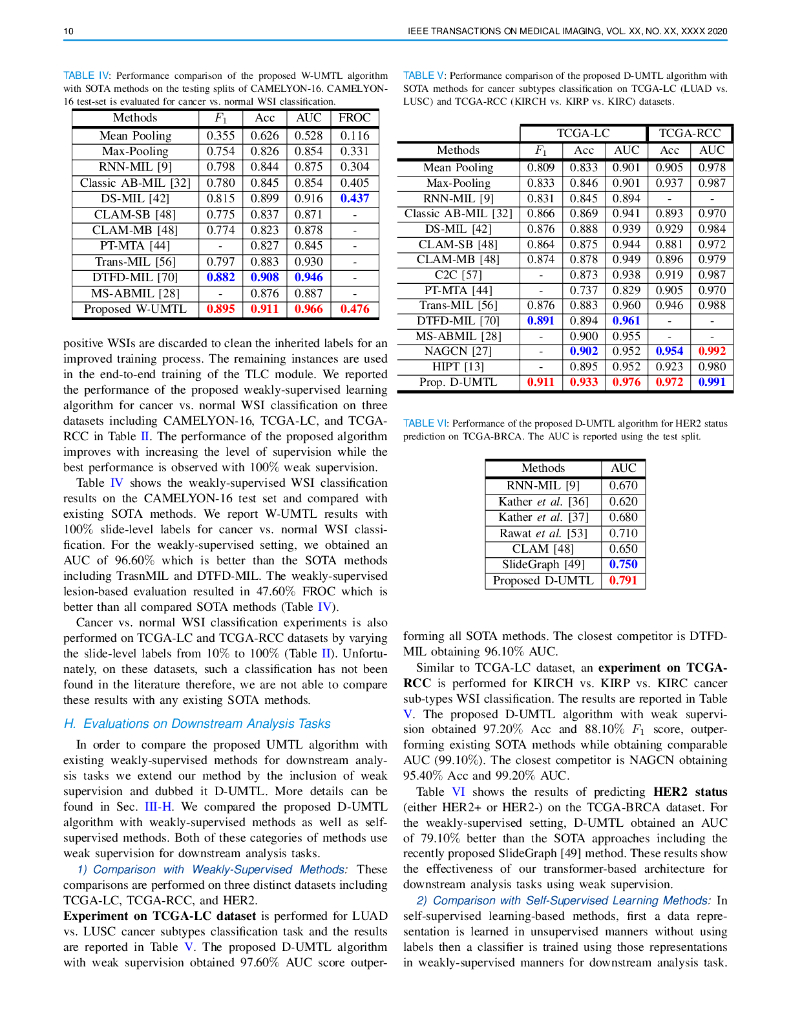 无监督互相转换器学习用于多千兆像素全切片图像分类（英文版）_第10页