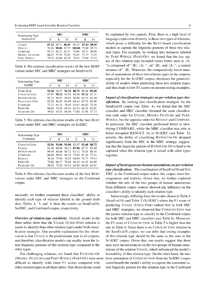 评估基于 BERT 的科学关系分类器在数字图书馆馆藏中用于学术知识图谱构建的效果（英文版）_第9页