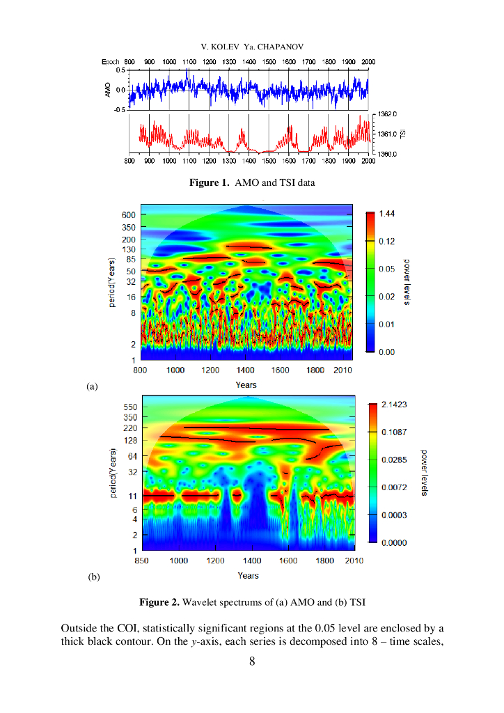 总太阳辐射与大西洋气候的小波相干性（英文版）_第8页
