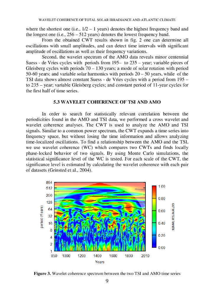 总太阳辐射与大西洋气候的小波相干性（英文版）_第9页