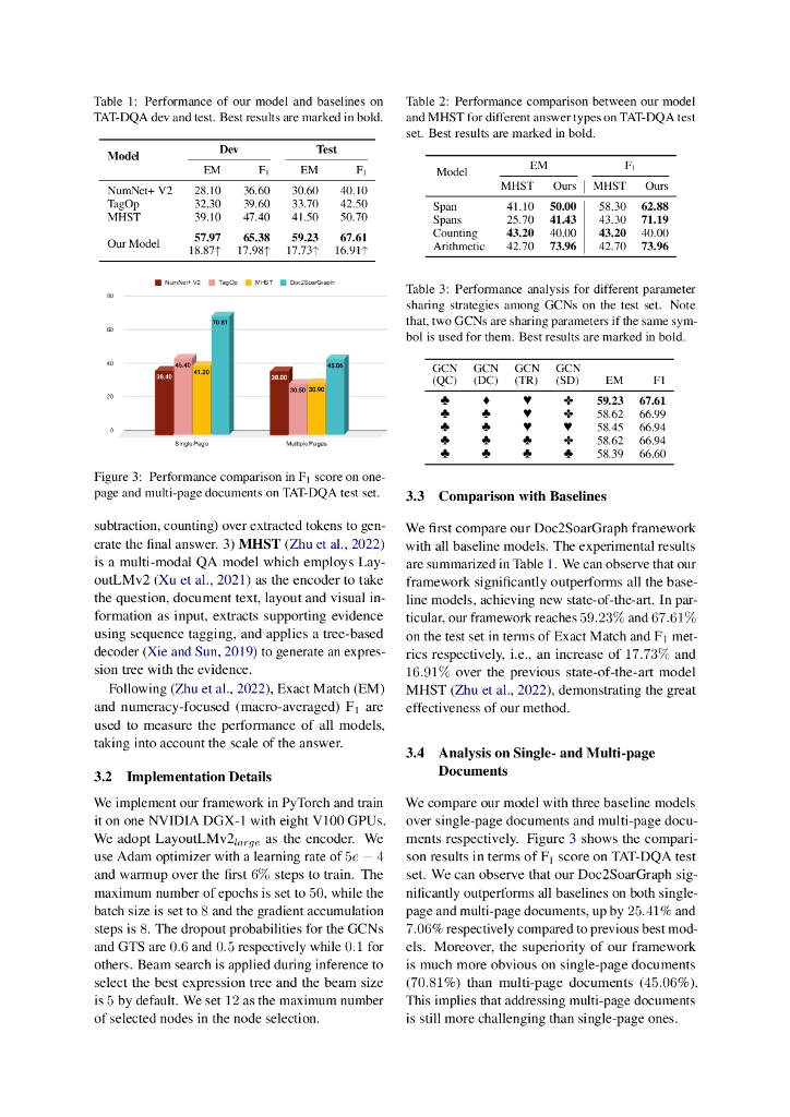 Doc2SoarGraph: 基于语义导向的分层图表集成模型在文本 - 表格视觉丰富文档的离散推理中的应用（英文版）_第6页