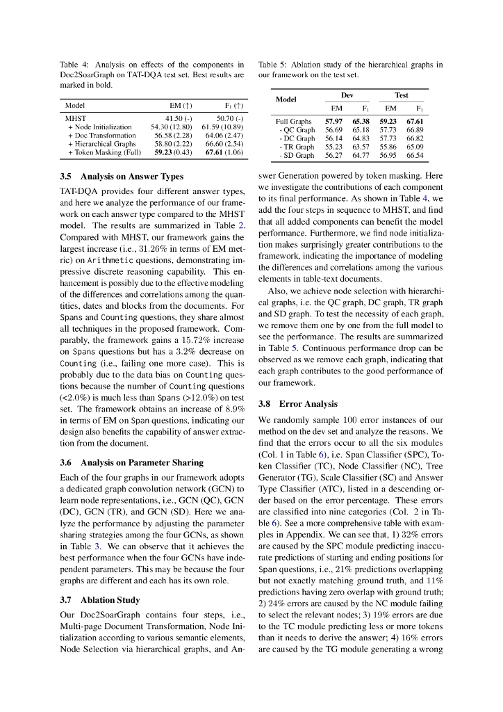 Doc2SoarGraph: 基于语义导向的分层图表集成模型在文本 - 表格视觉丰富文档的离散推理中的应用（英文版）_第7页