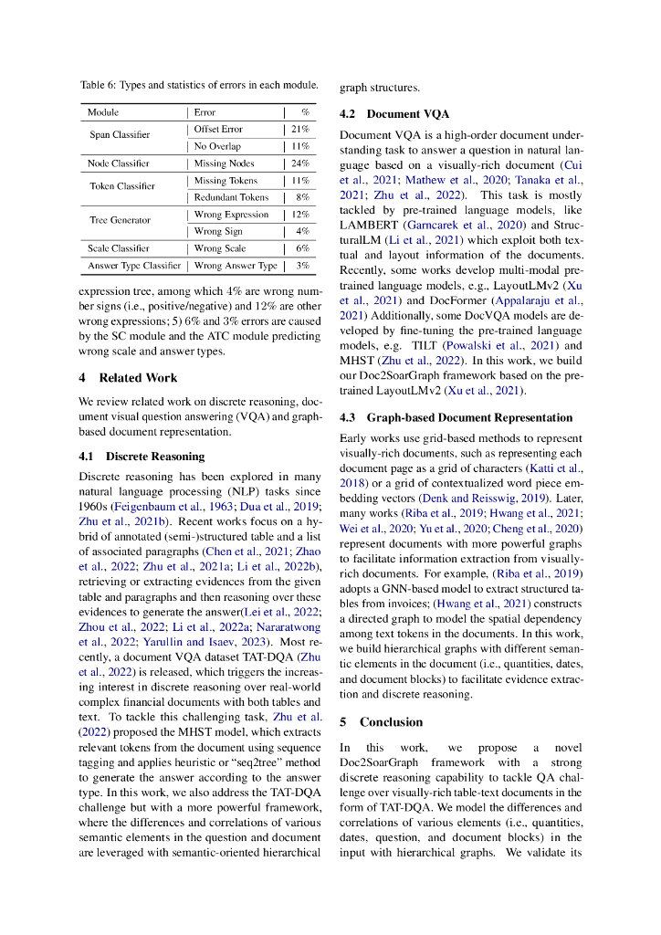 Doc2SoarGraph: 基于语义导向的分层图表集成模型在文本 - 表格视觉丰富文档的离散推理中的应用（英文版）_第8页