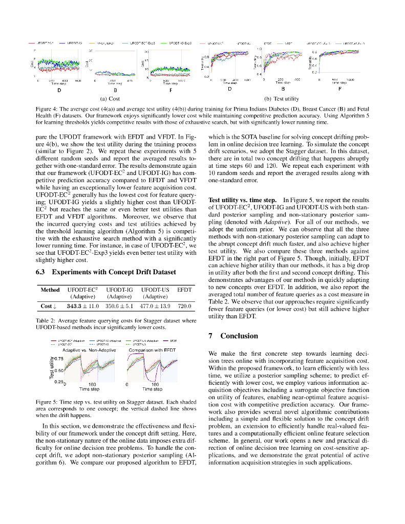 高效在线决策树学习与主动特征获取（英文版）_第7页