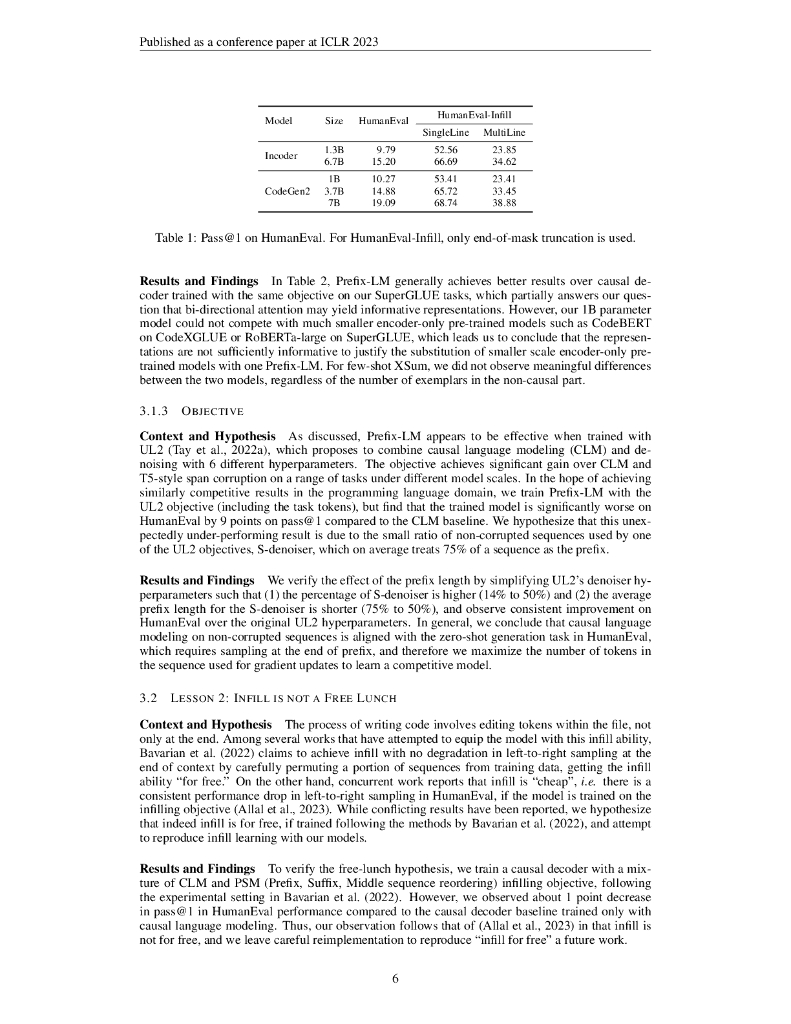 CodeGen2：训练大型语言模型处理编程和自然语言的经验教训（英文版）_第6页