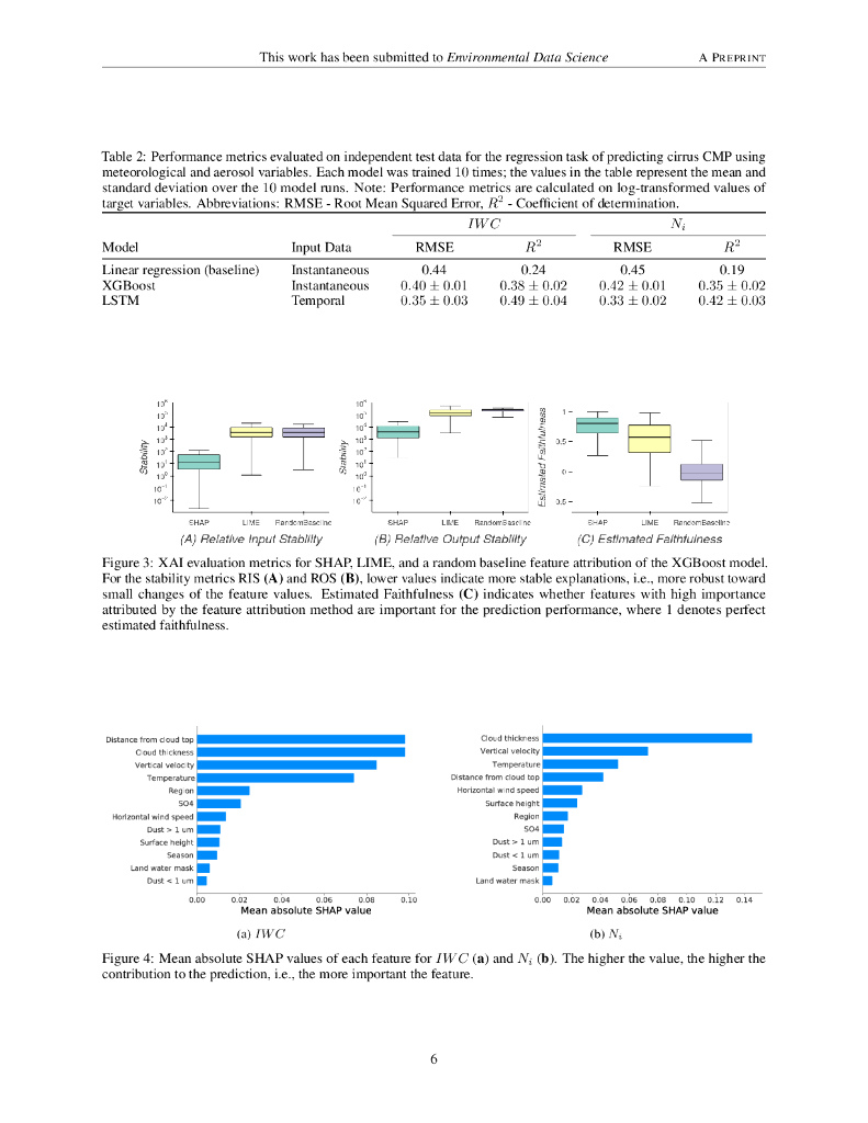 利用可解释机器学习了解卷云（英文版）_第6页
