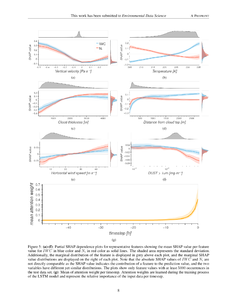 利用可解释机器学习了解卷云（英文版）_第8页