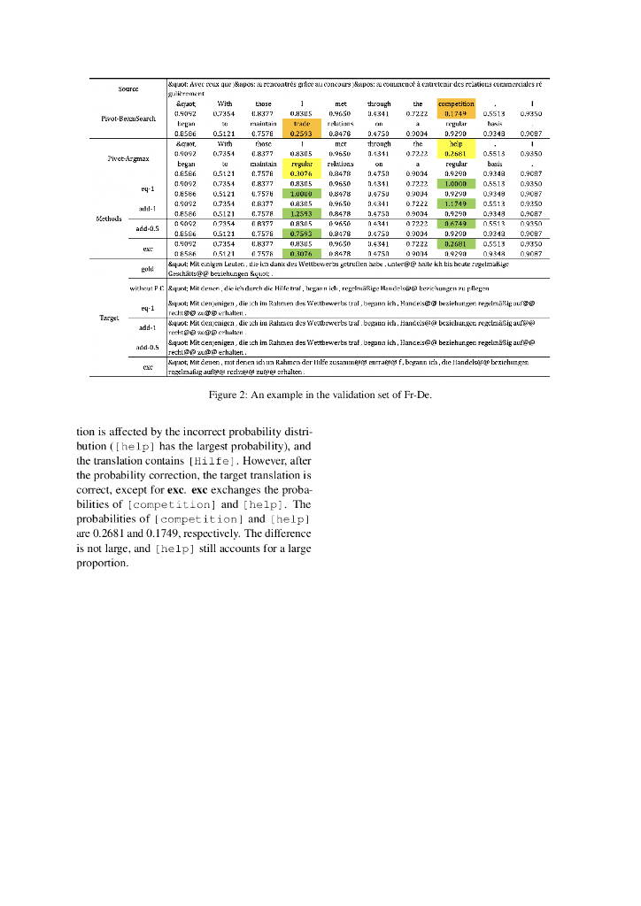 基于中间语言级联翻译模型的端到端训练与解码（英文版）_第8页