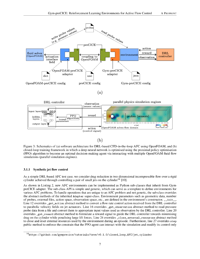 Gym-preCICE：用于主动流控制的强化学习环境（英文版）_第7页