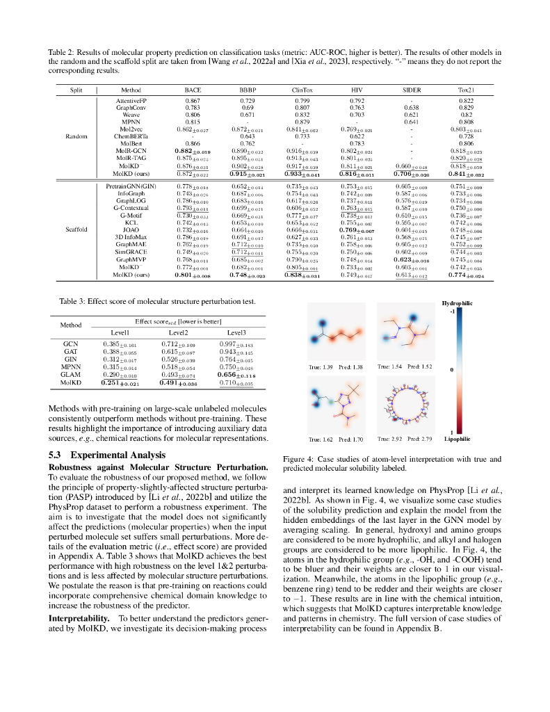 MolKD: 化学反应跨模态知识蒸馏用于分子性质预测（英文版）_第7页