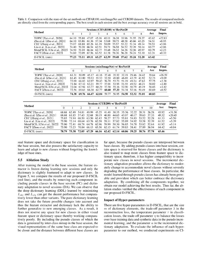 面向少样本类增量学习的演进式字典表示（英文版）_第6页