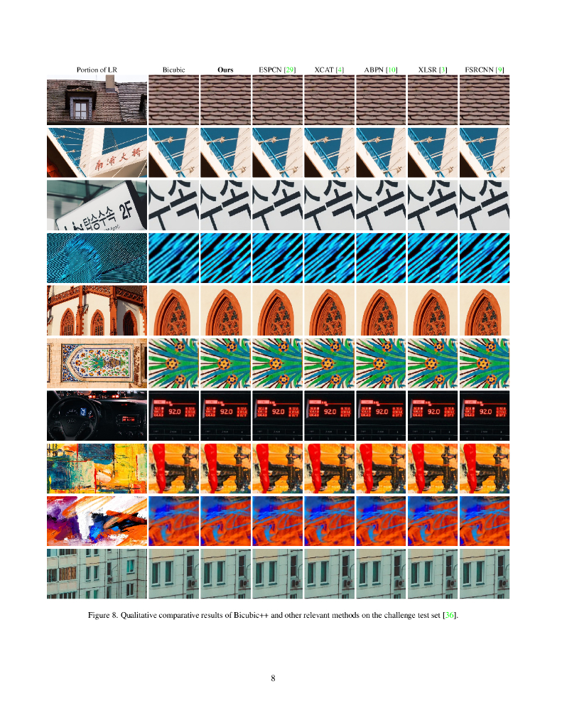 Bicubic++: 超分辨率网络的工业级设计（英文版）_第8页