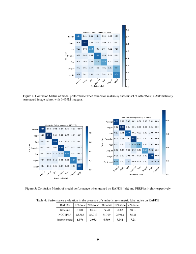 适应性阈值和负类引导嘈杂标注的鲁棒性面部表情识别（英文版）_第9页