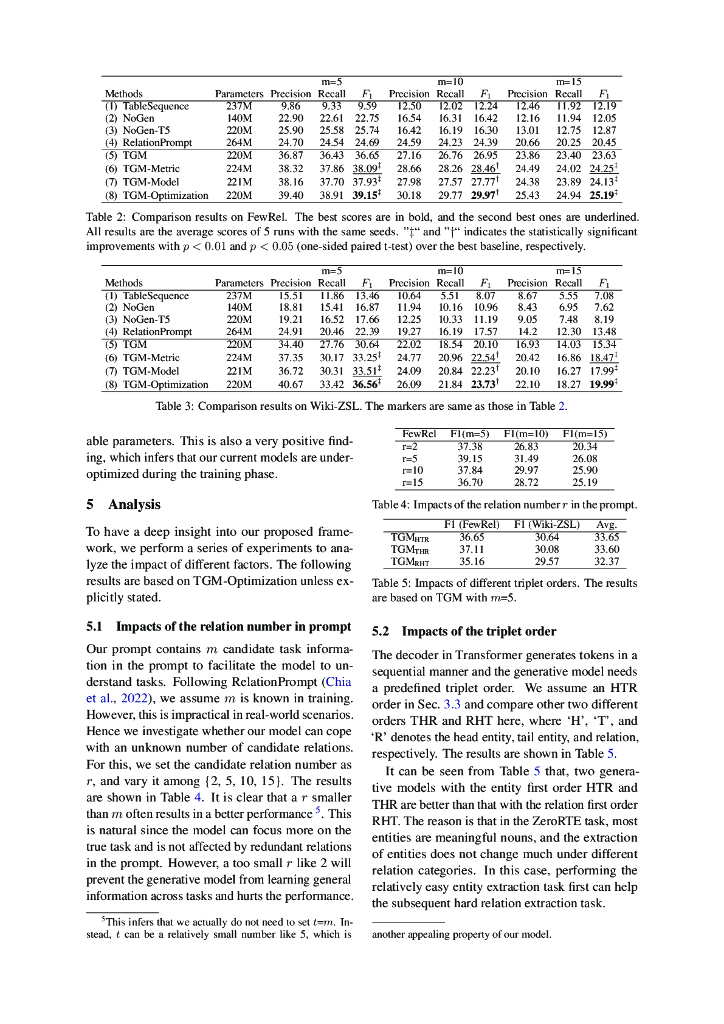 基于生成元学习的零样本关系三元组抽取（英文版）_第7页