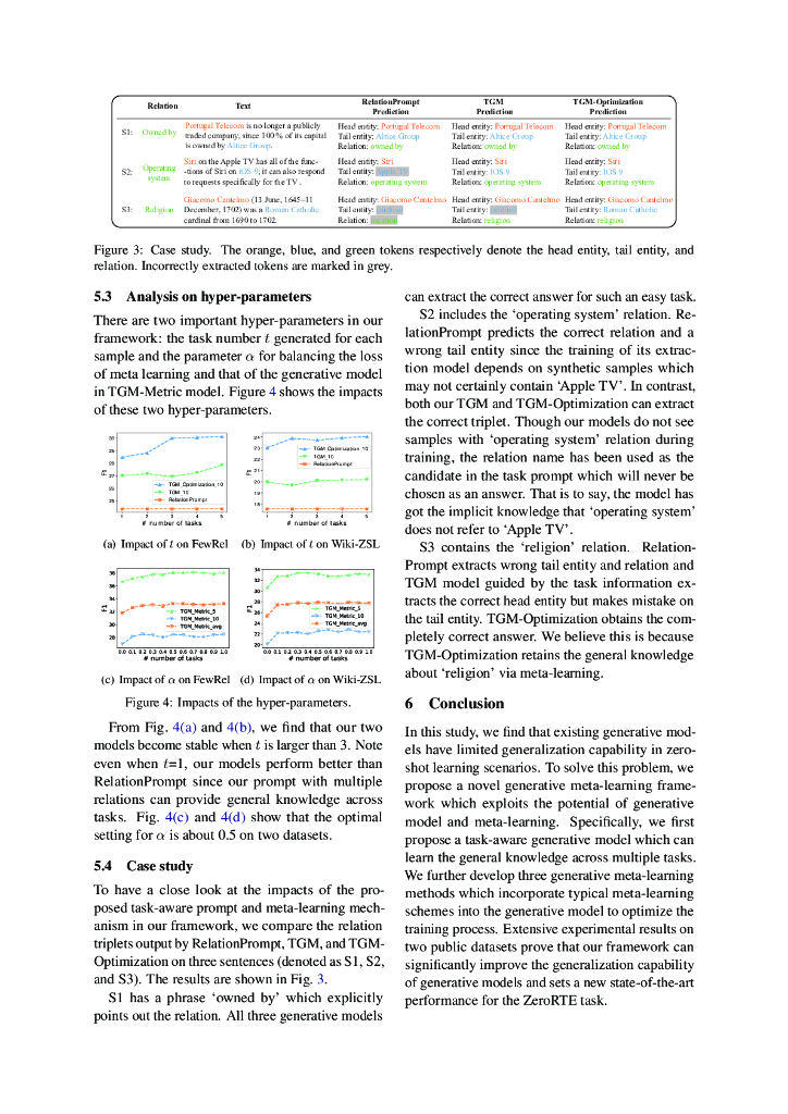 基于生成元学习的零样本关系三元组抽取（英文版）_第8页