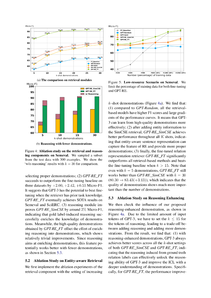 GPT-RE：利用大型语言模型进行关系抽取的上下文学习（英文版）_第6页
