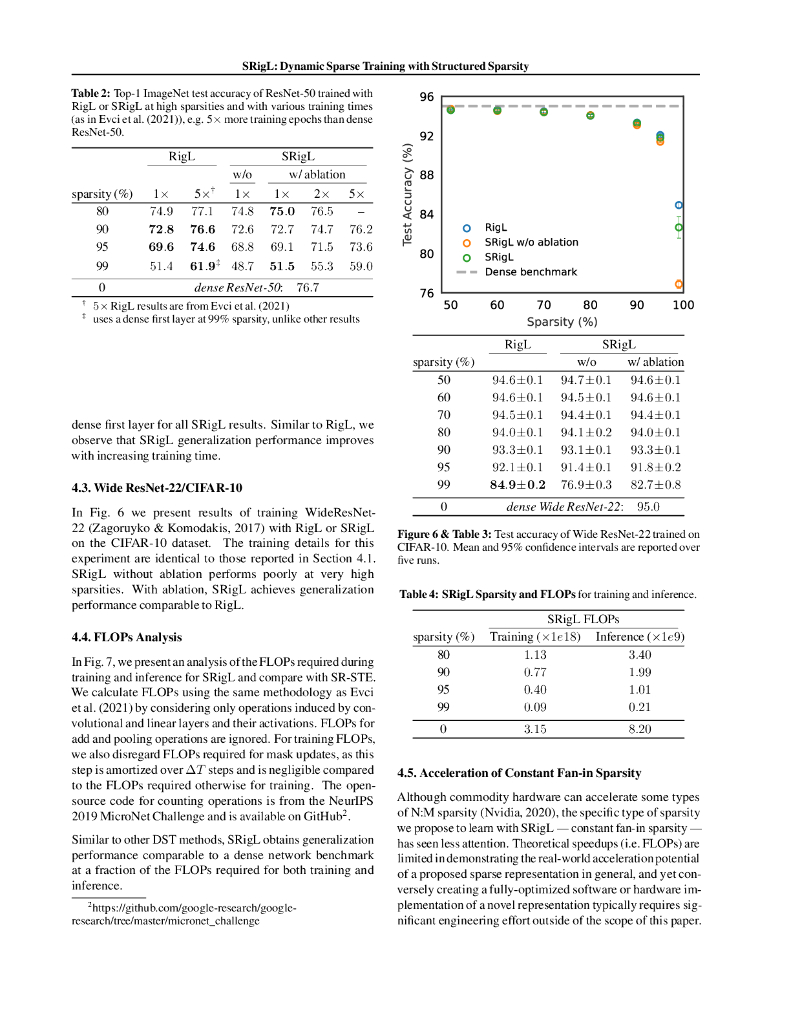 结构稀疏动态稀疏训练（英文版）_第7页