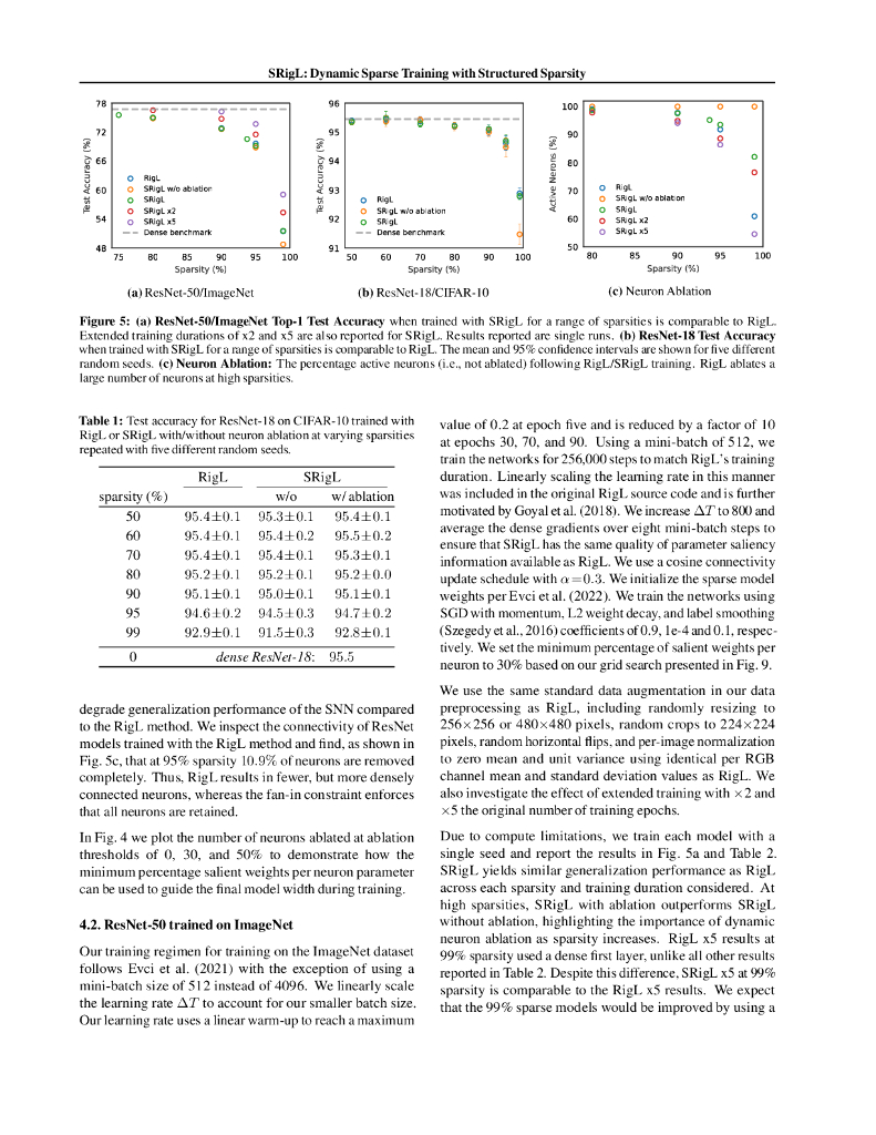 结构稀疏动态稀疏训练（英文版）_第6页