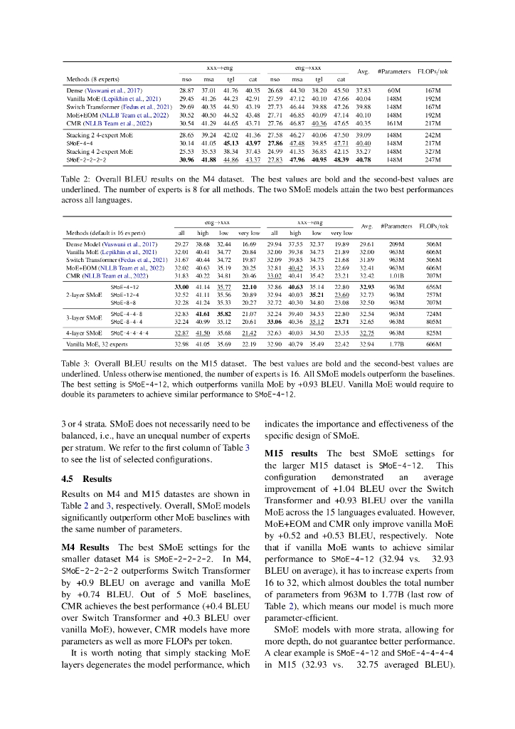 朝着参数效率化迈进：具有动态容量的分层稀疏激活变压器（英文版）_第6页