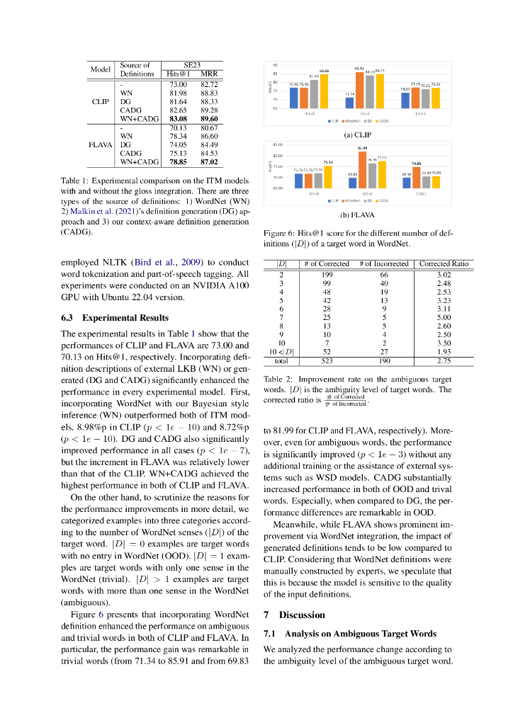 视觉遇见定义：融合词汇信息的无监督视觉词义消岐（英文版）_第6页