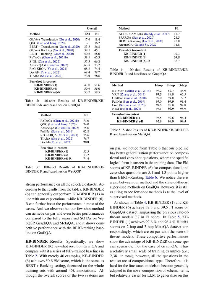 知识库问答的少样本上下文学习（英文版）_第6页