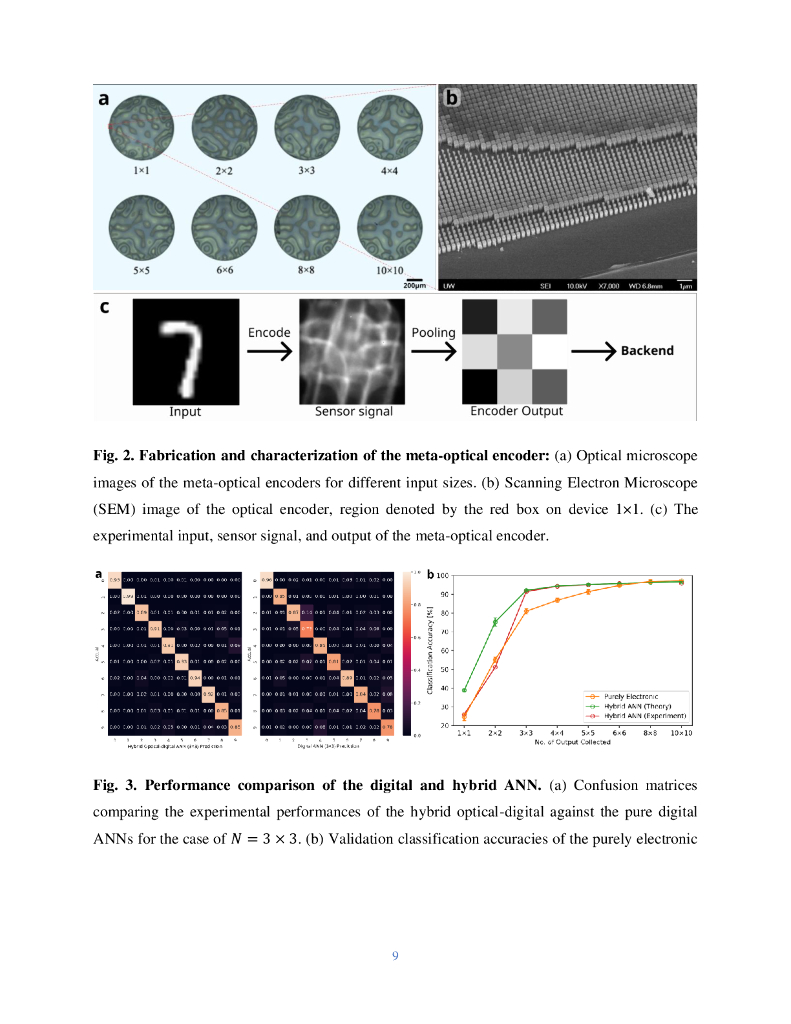 光学编码器的光子优势（英文版）_第9页