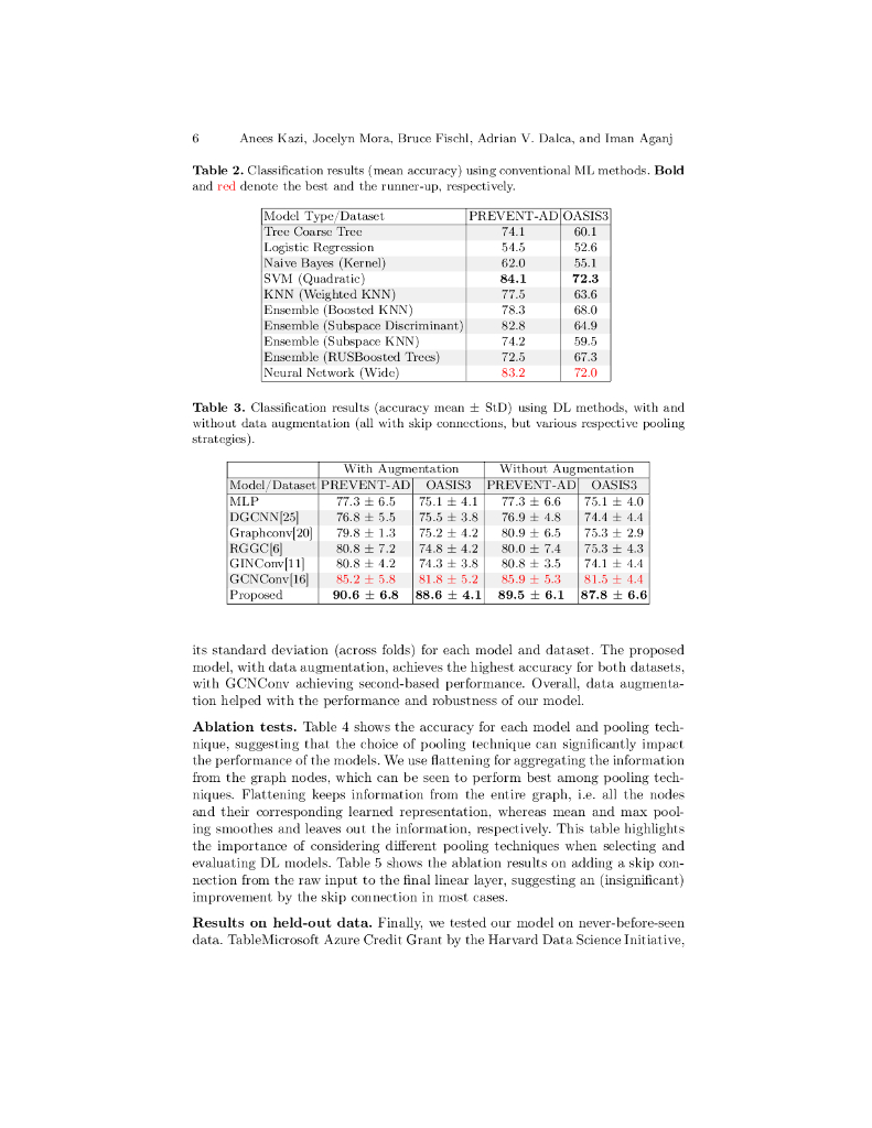 多头图卷积网络用于结构连接组分类（英文版）_第6页