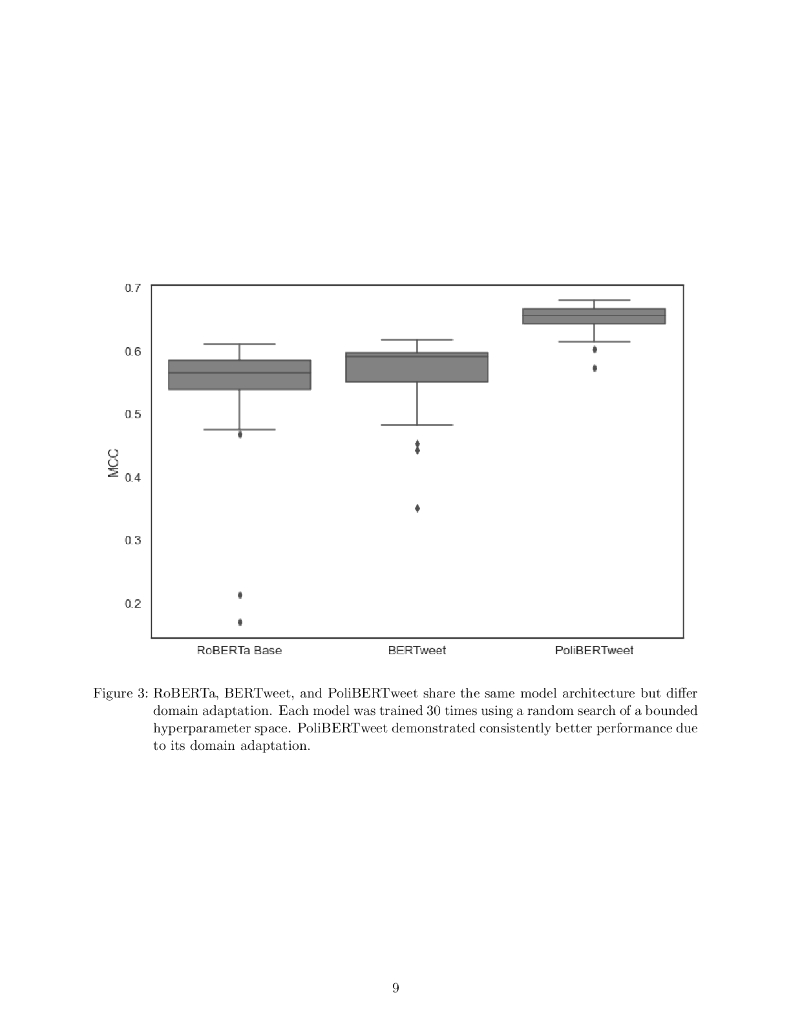 基于监督、零样本和少样本的立场检测应用（英文版）_第9页