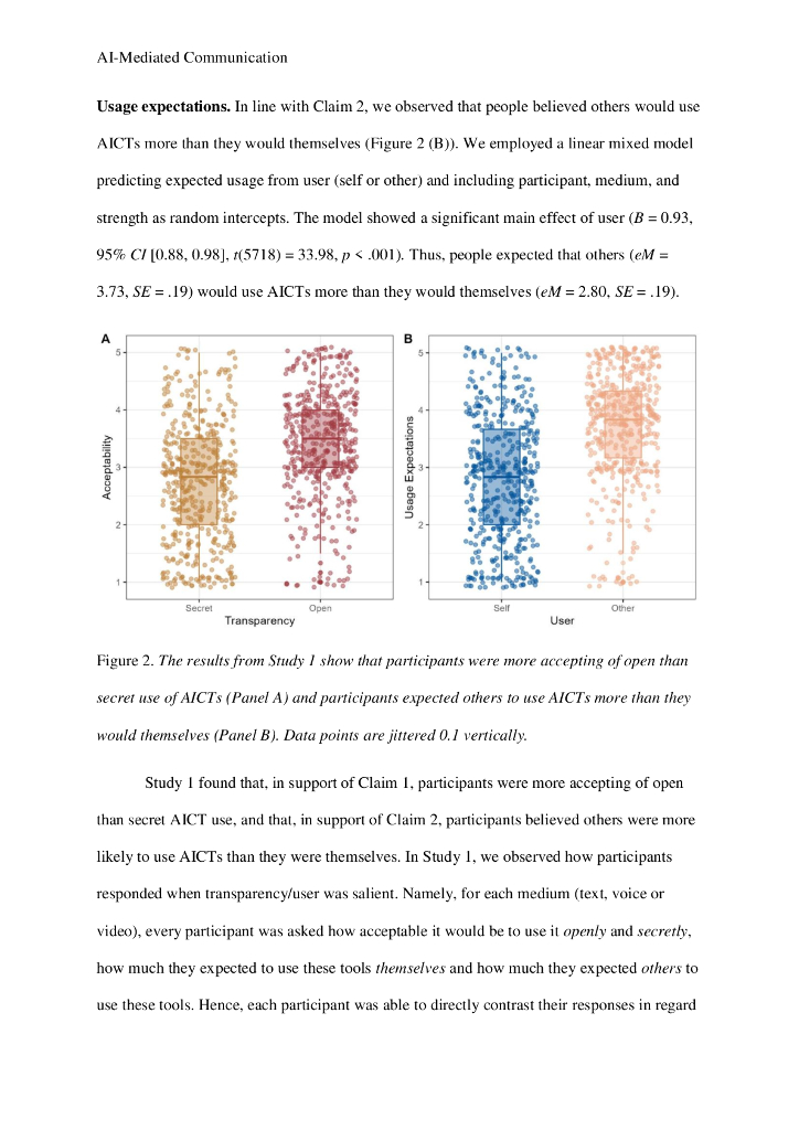 人工智能媒介交流的担忧源自对自己与他人使用的不同期望（英文版）_第8页