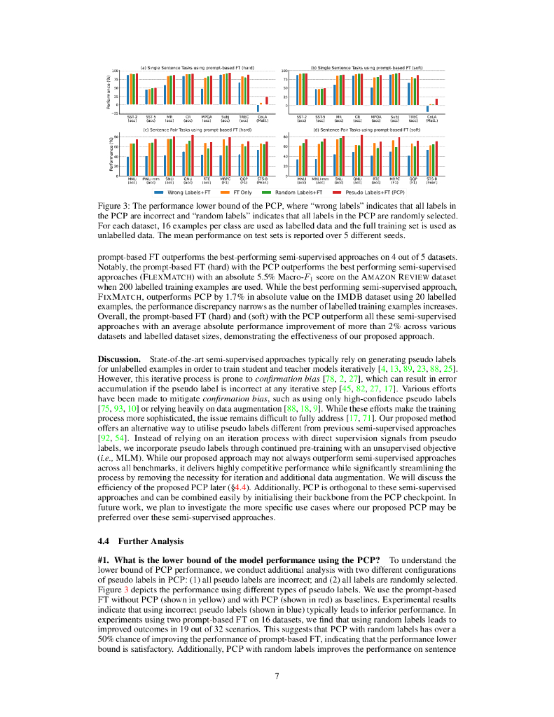 不要停止预训练？使基于提示的微调更加强大的学习者（英文版）_第7页