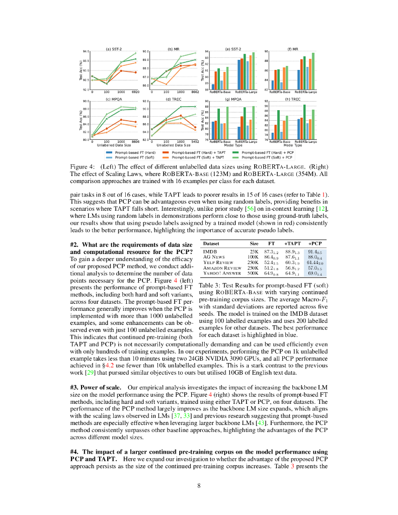不要停止预训练？使基于提示的微调更加强大的学习者（英文版）_第8页