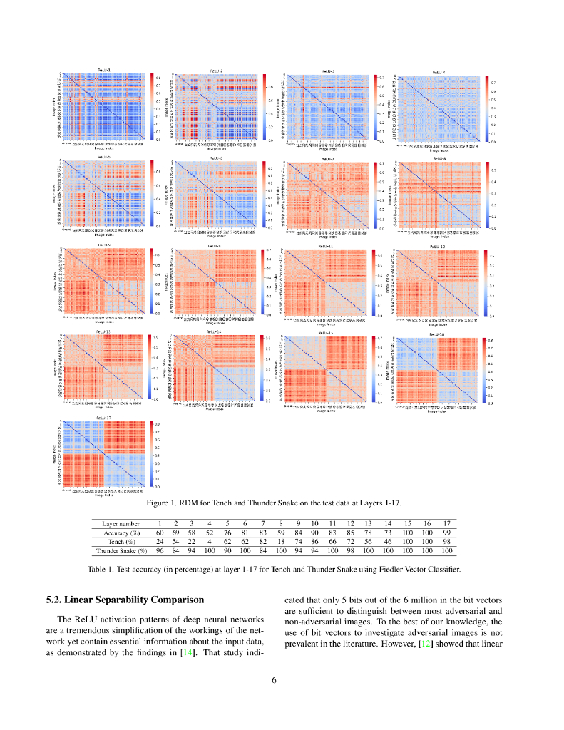 基于海明相似度与图拉普拉斯算子进行类别划分及对抗性图像检测（英文版）_第6页