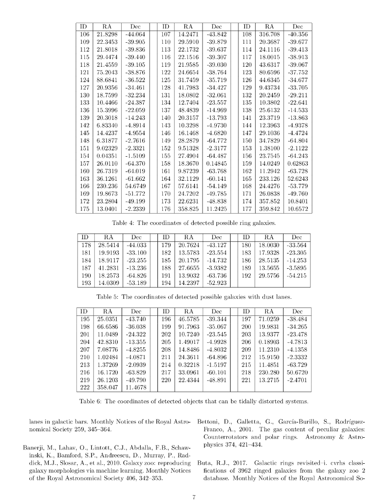 Dark Energy Survey 中的异常星系图像及其使用无监督机器学习的识别（英文版）_第7页