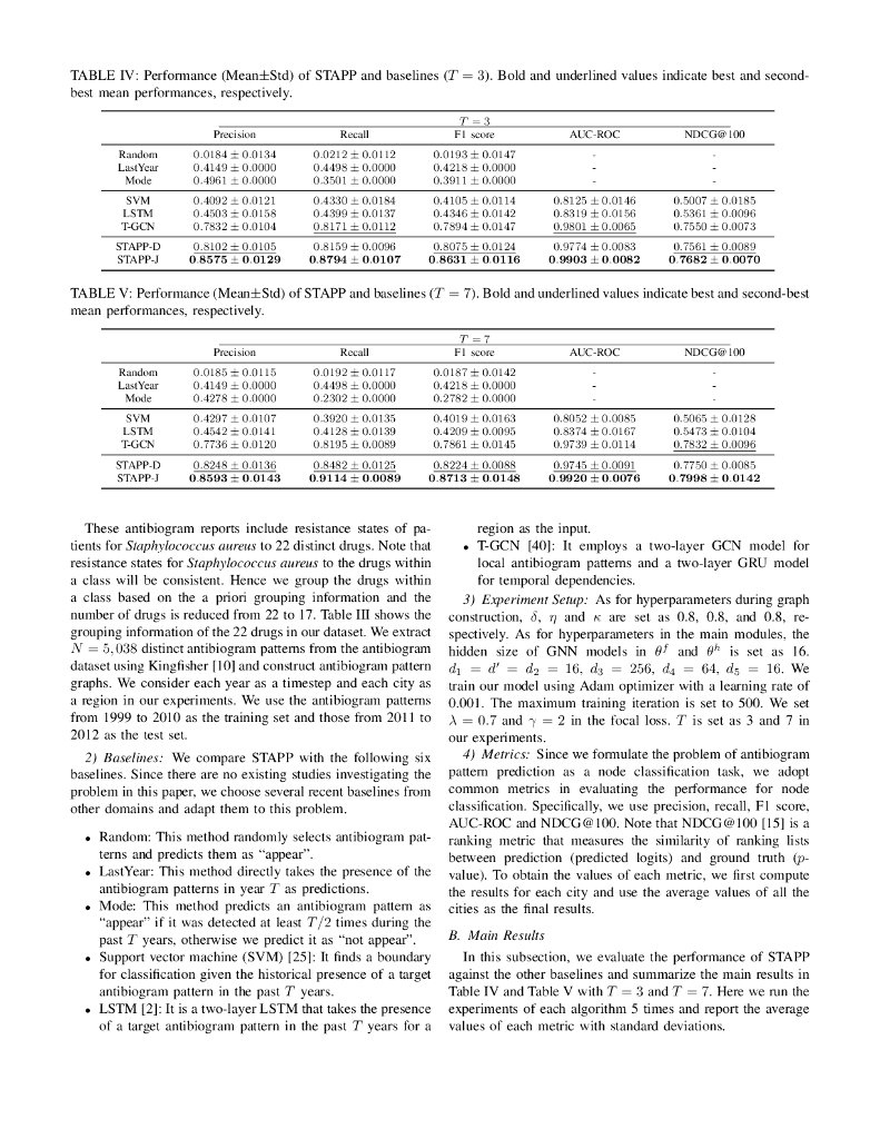 用于抗菌素敏感性模式预测的时空网络（英文版）_第7页
