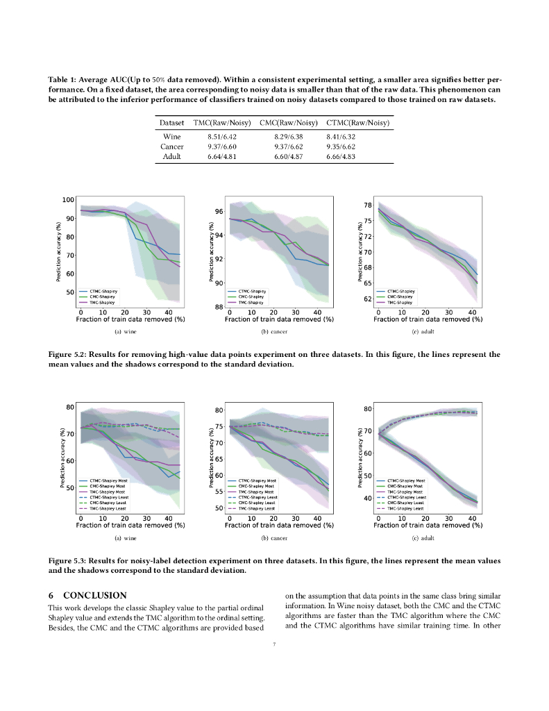 数据估值：机器学习的部分序数 Shapley 值（英文版）_第7页