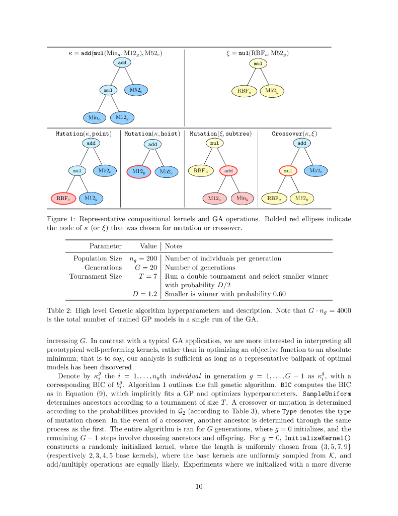 高斯过程内核表达的死亡率模型（英文版）_第10页
