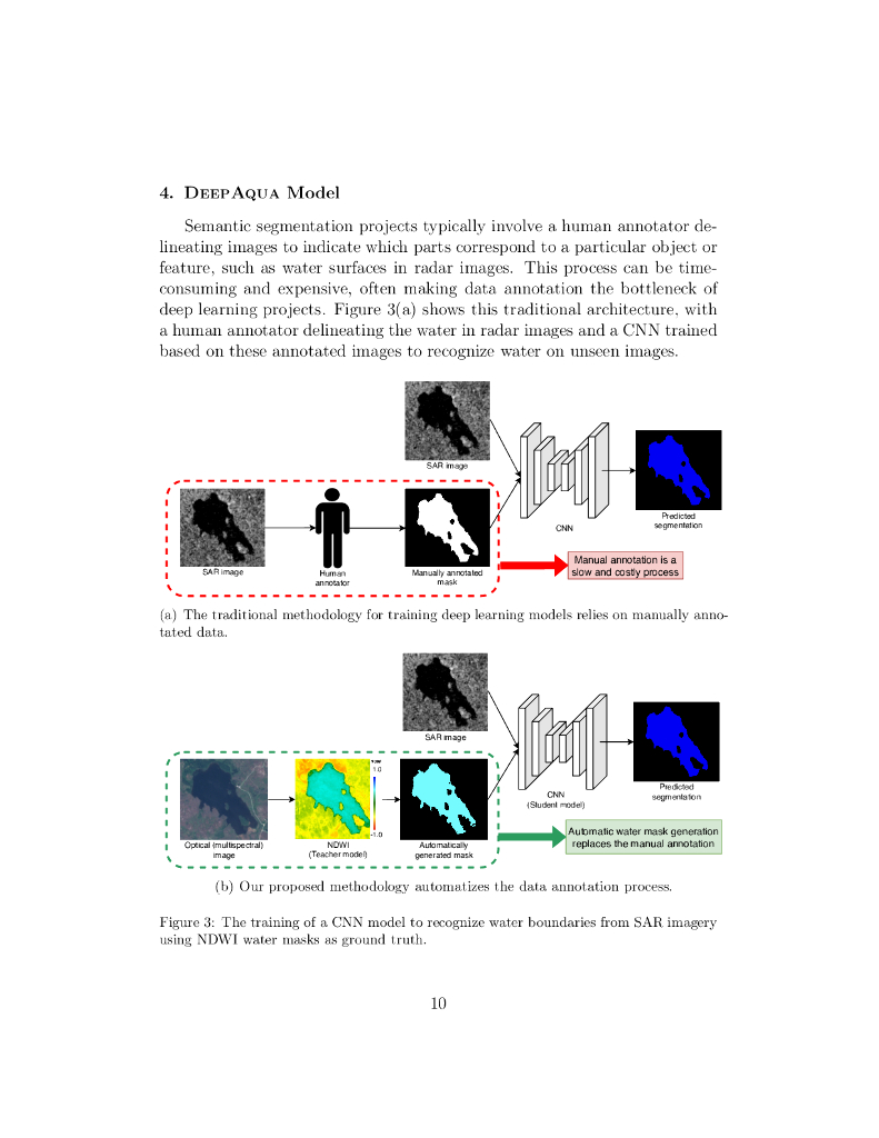 DeepAqua：利用知识蒸馏自监督从 SAR 图像中语义分割湿地（英文版）_第10页