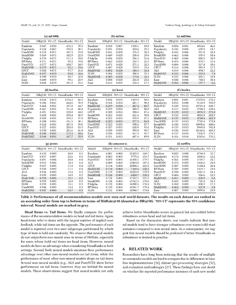 当新不如旧：深度学习是否真正有益于从隐式反馈中进行推荐？（英文版）_第8页