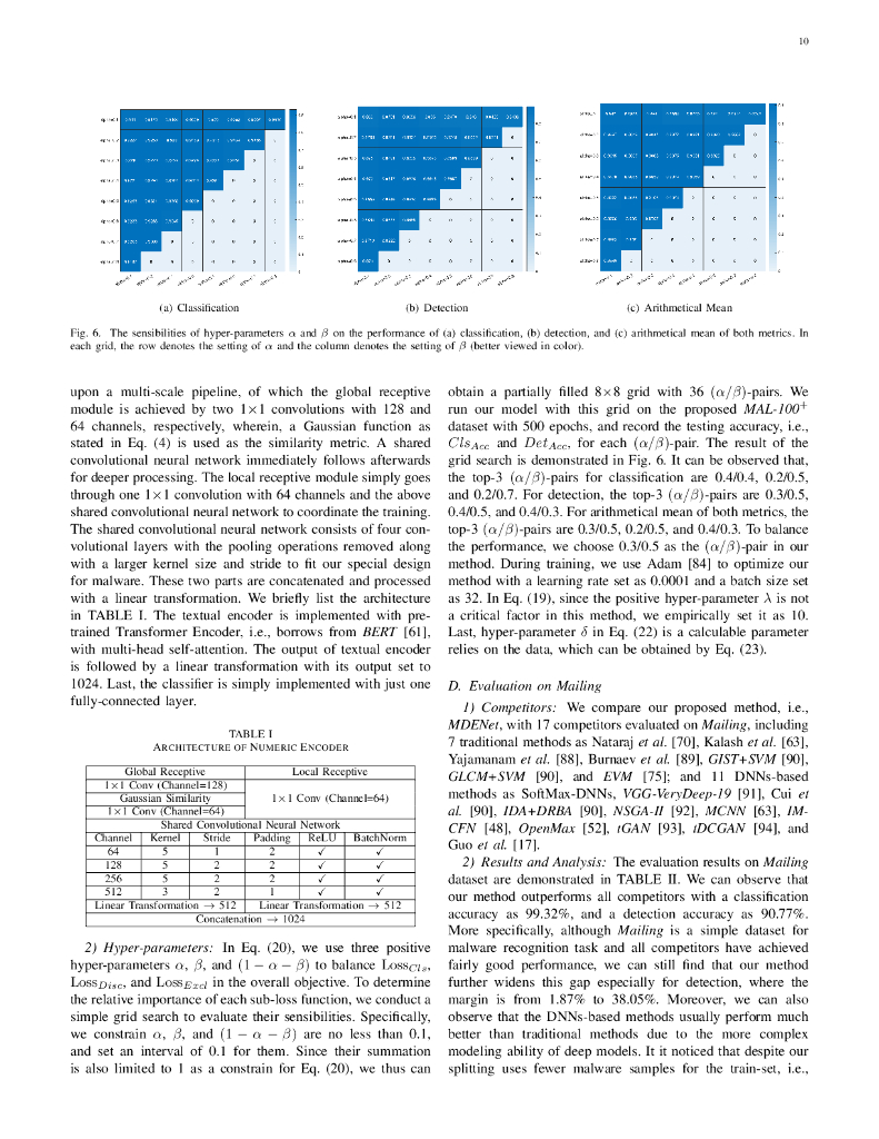 MDENet：用于恶意软件开放集识别的多模态双嵌入网络（英文版）_第10页