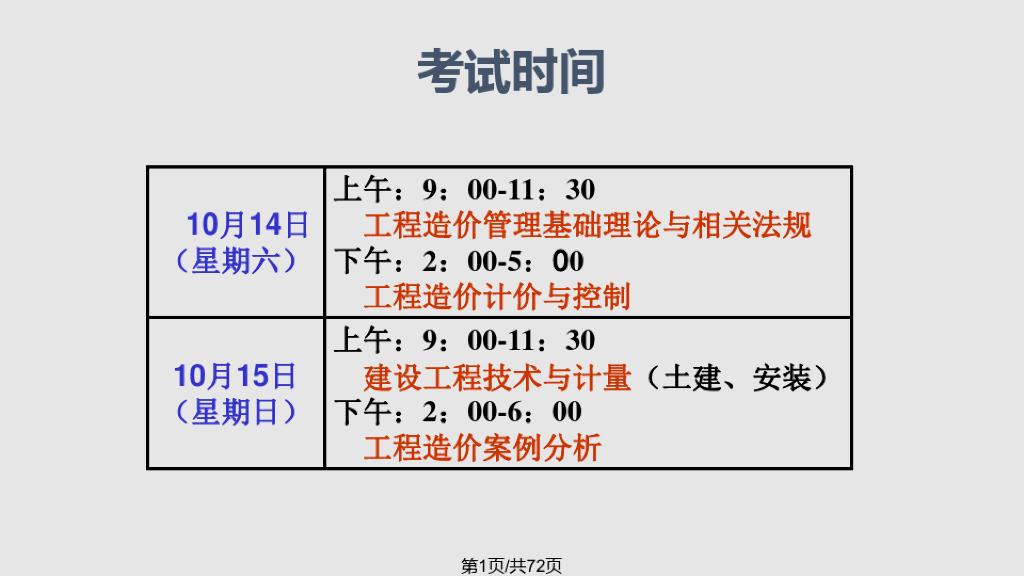 造价师考试工程造价管理概论课件资料