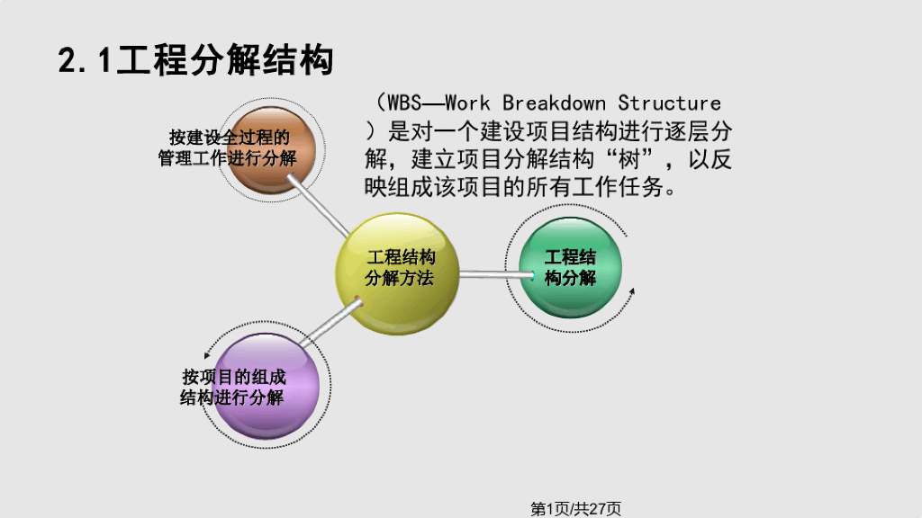 工程造价基本理论PPT教学课件