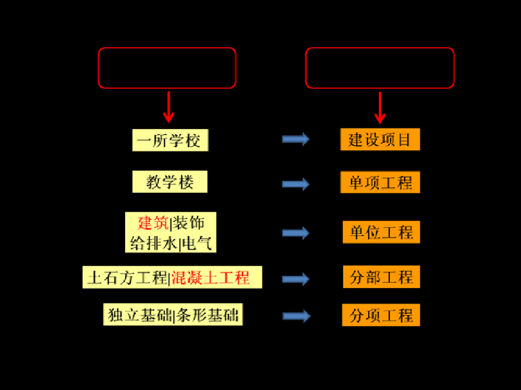 建筑工程计量与计价全套课程ppt预算讲义