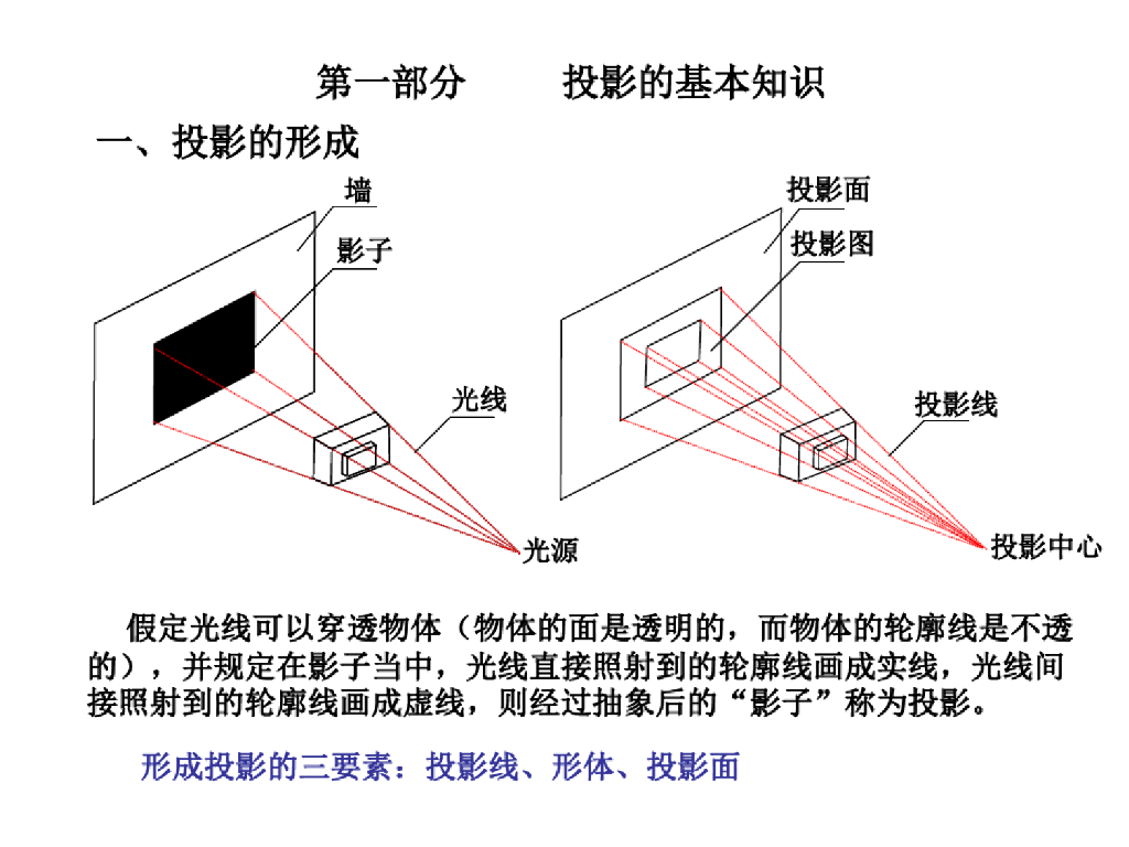 工程预算建筑识图大全讲义(干货，114页)